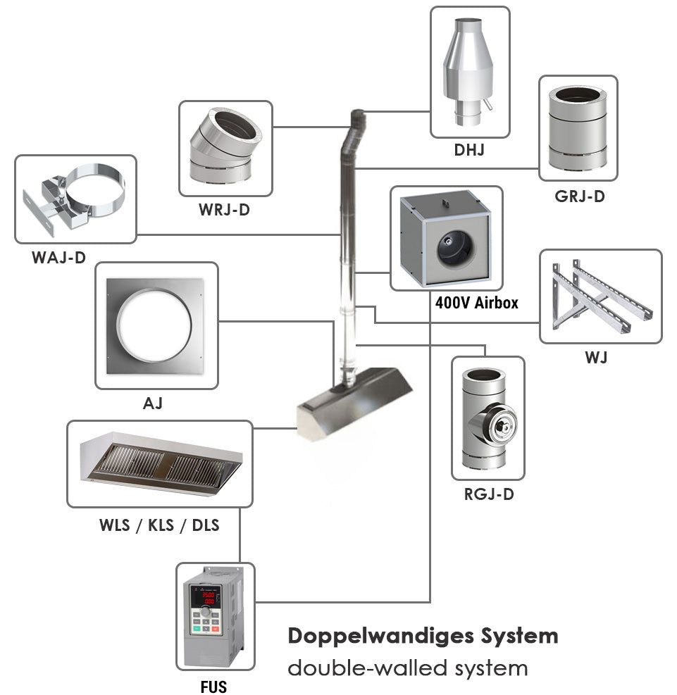 Smooth cleaning pipe + stainless steel box / Ø 450 mm