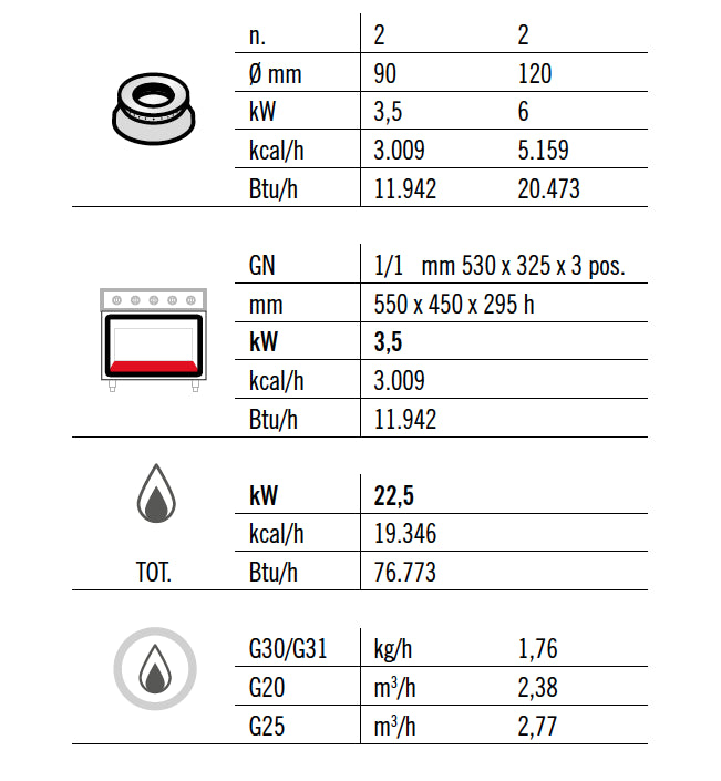 Газова печка 4x котлона (19 kW) + газова фурна (3,5 kW)