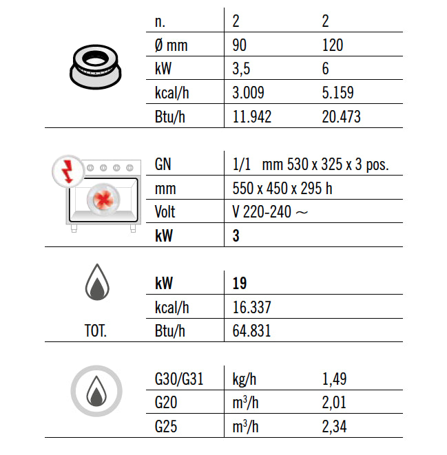 Газова печка 4x котлона (19 kW) + електрическа конвекционна фурна (3 kW)