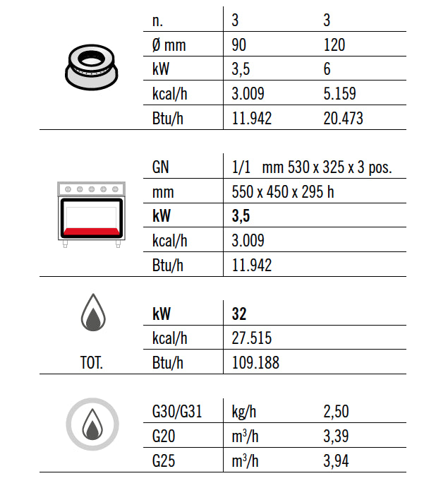 Газова печка 6x котлона (28,5 kW) + газова фурна (3,5 kW)