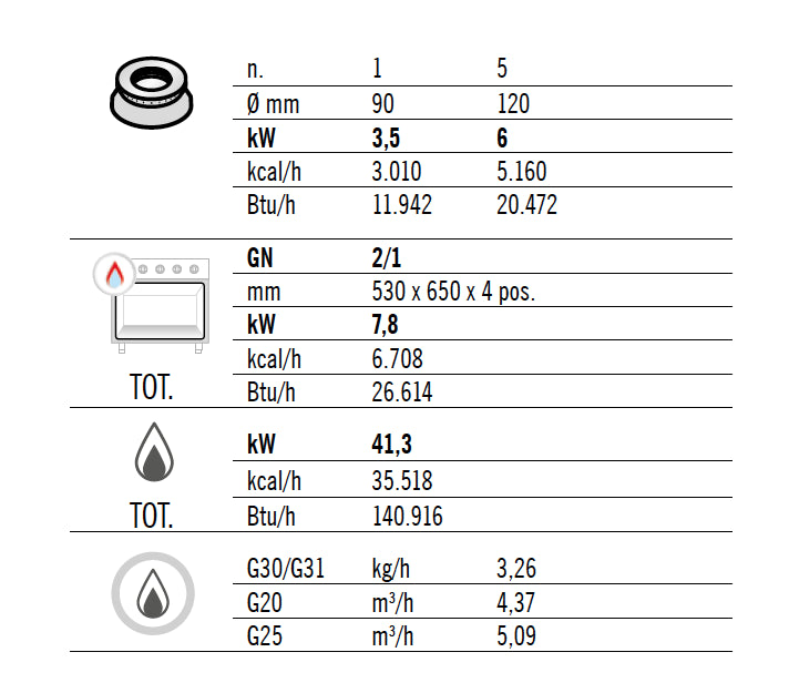 Газова печка 6х котлона (33,5 kW) + газова фурна (7,8 kW)