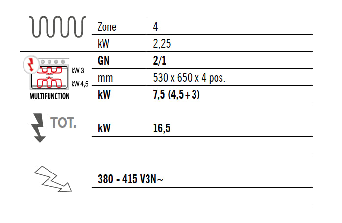 Печка с нагревателни плочи (9 kW) + електрическа статична фурна (7,5 kW)