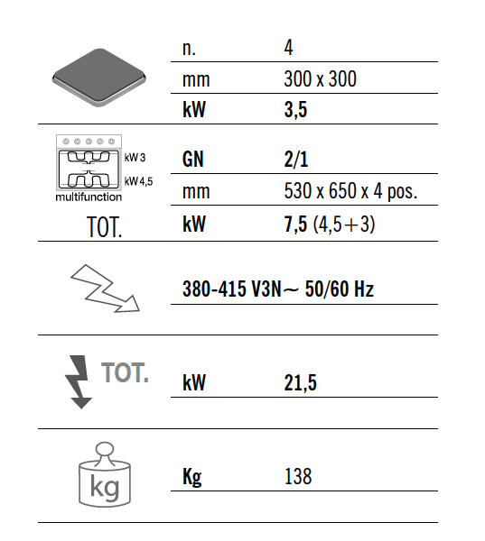 Електрическа печка 4х котлона ъглови (14 kW) + електрическа статична фурна (7,5 kW)