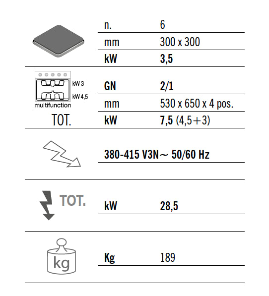 Електрическа печка 6х котлони ъглови (21 kW) + електрическа статична фурна (7,5 kW)