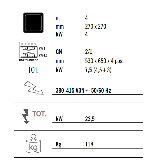 4х инфрачервени котлони (16 kW) + електрическа статична фурна (7,5 kW)