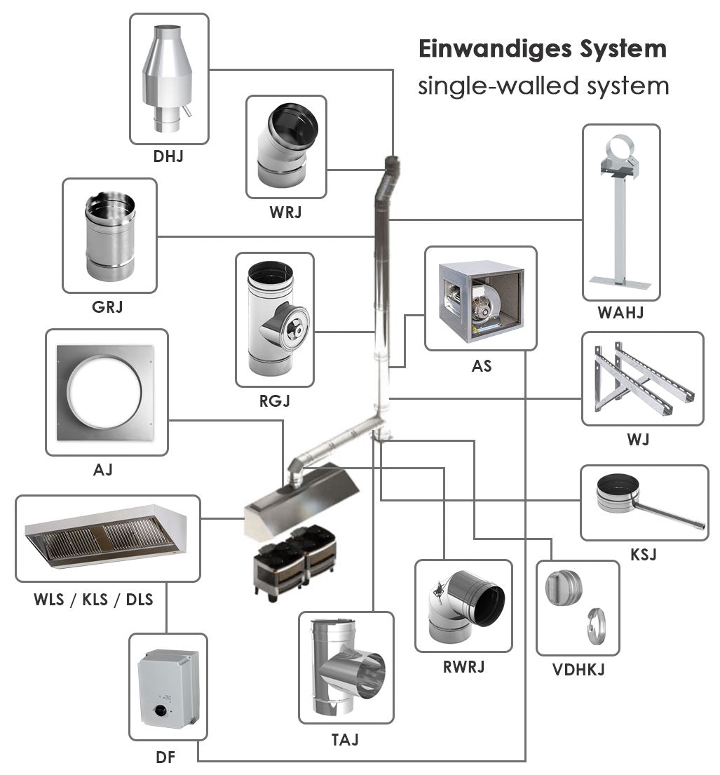 Wall support incl. bracket at an angle 1030 mm