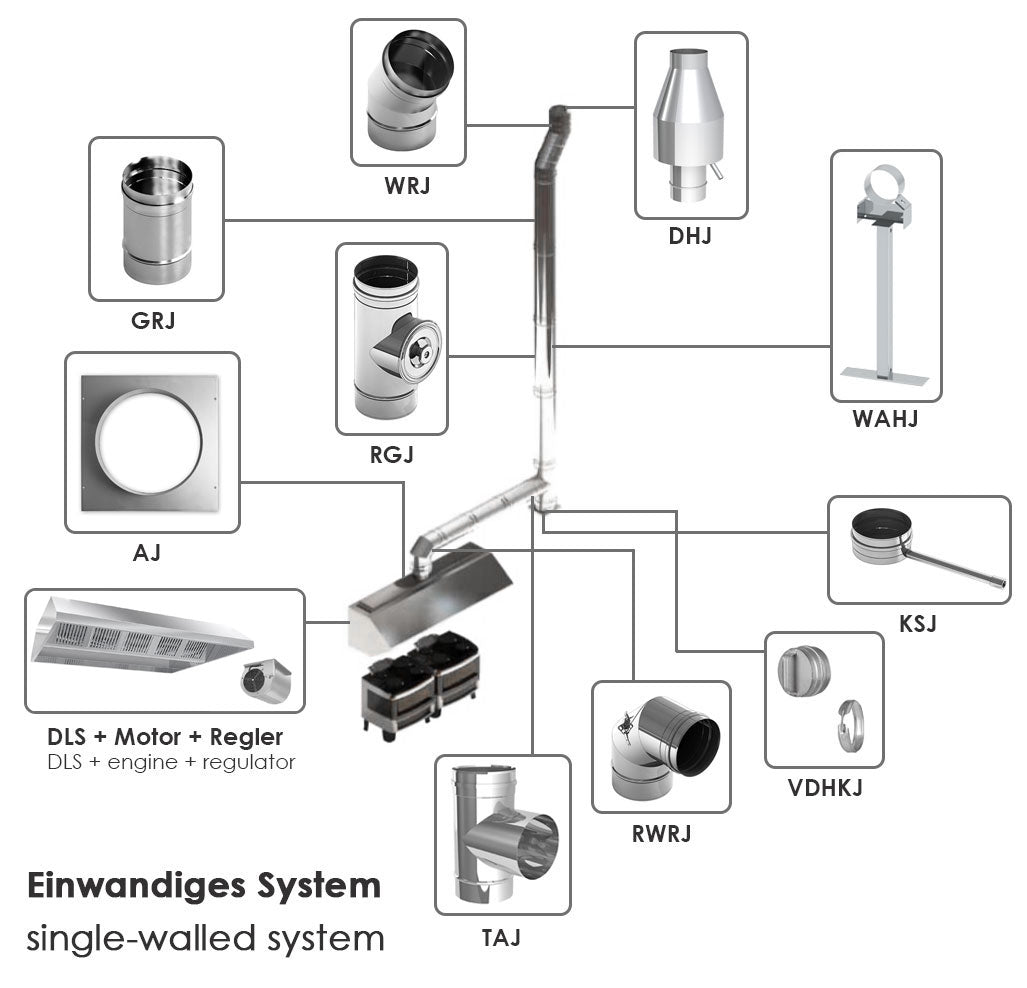 Ceiling hood 2.8 m - with motor, regulator, filter and lamp