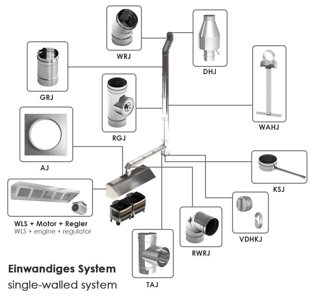 Wall hood 2.8 m - with motor, regulator, filter and lamp