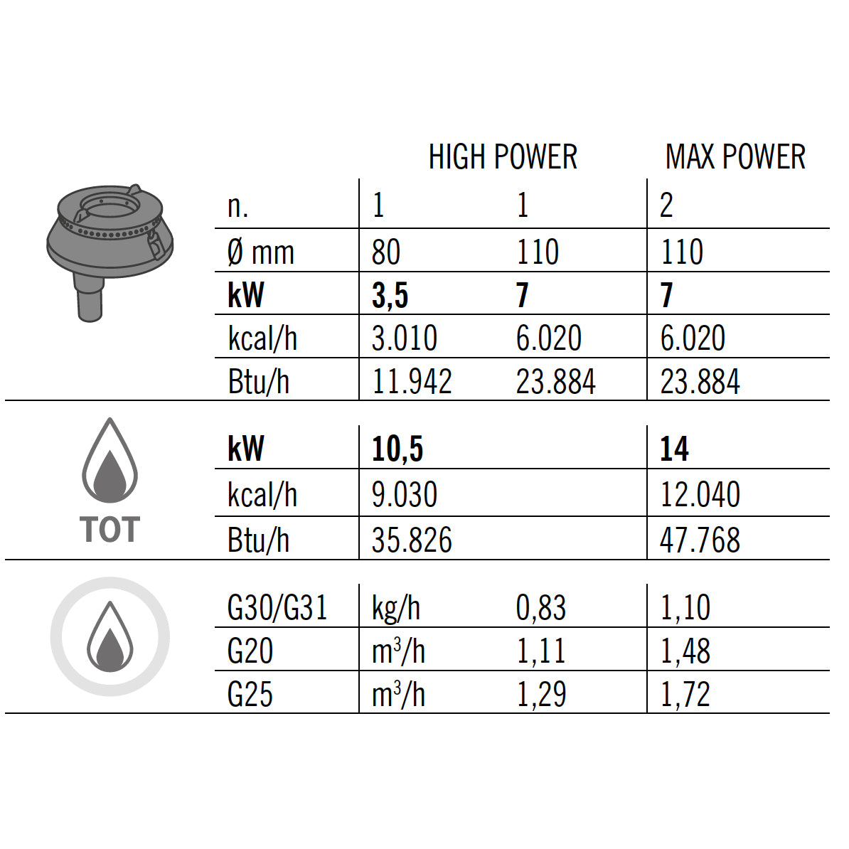 Газова печка с 2 горелки (14 kW) - с управляващ пламък