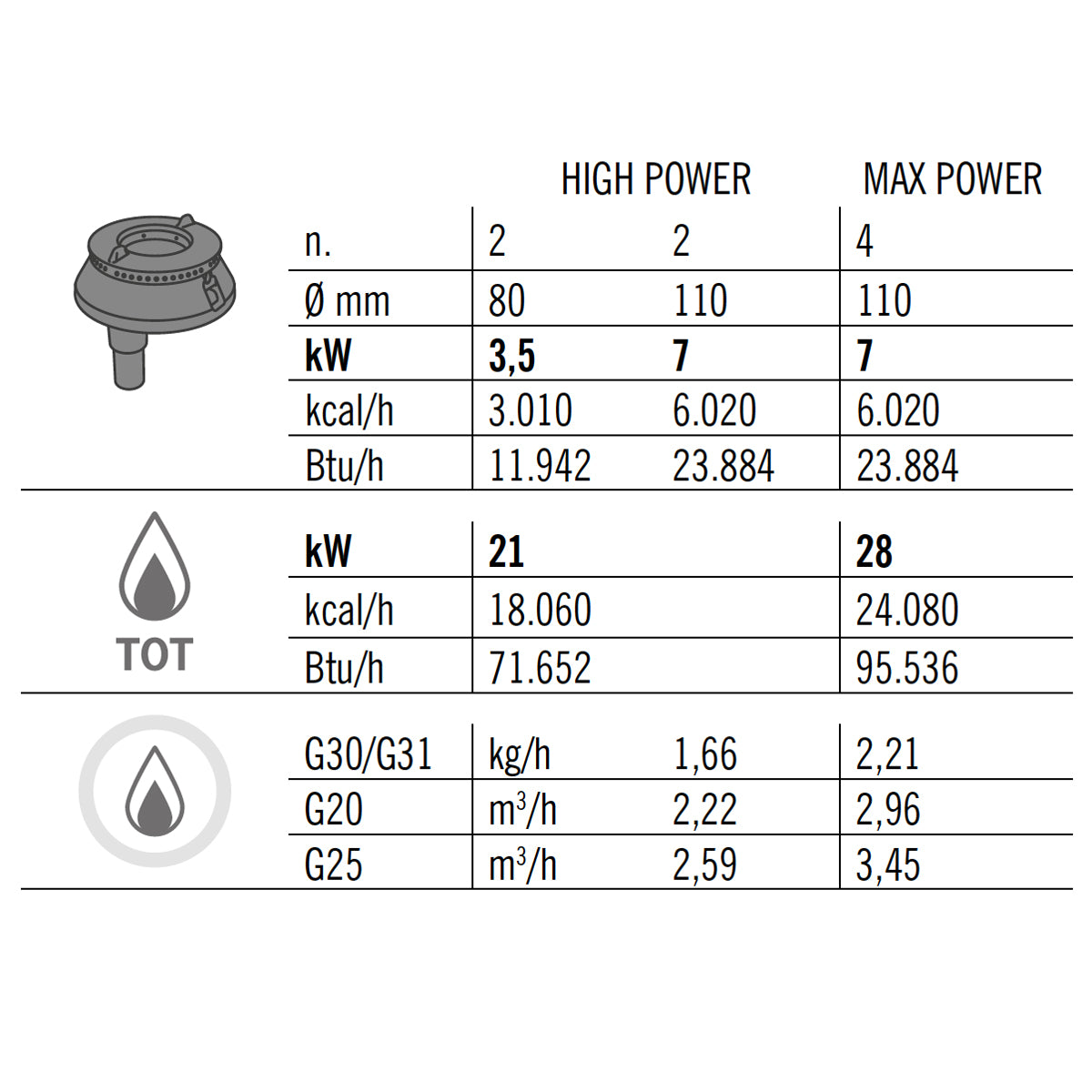 Газова печка с 4 горелки (28 kW) - с управляващ пламък