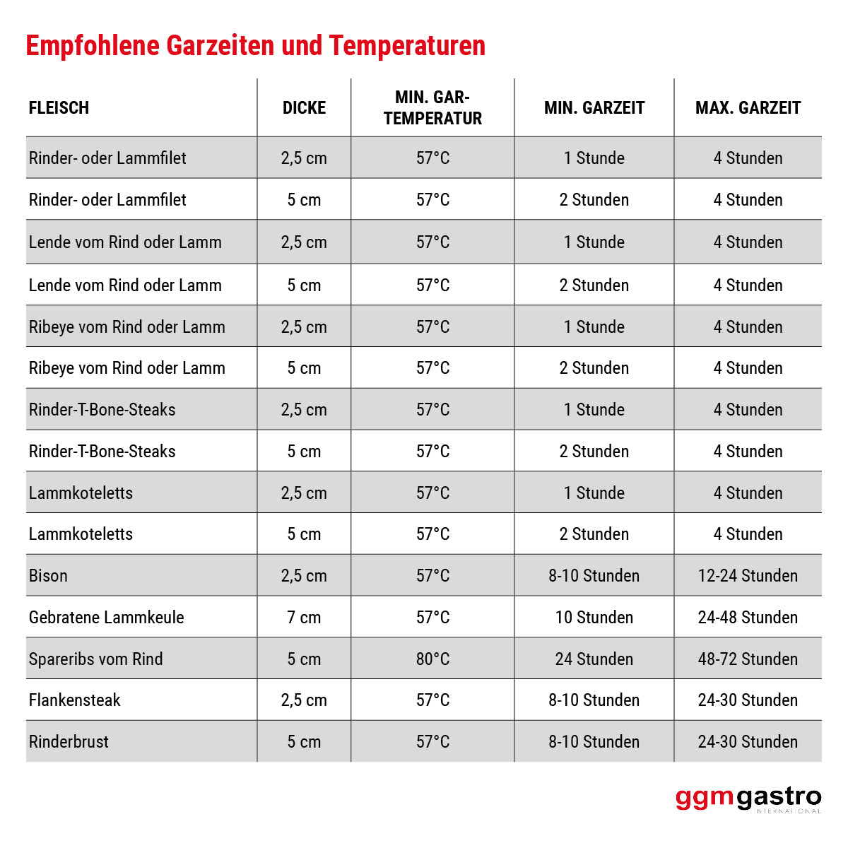 Мека готварска печка със статично нагряване на водата - GN 1/1 | Sous-Vide | Водна баня |