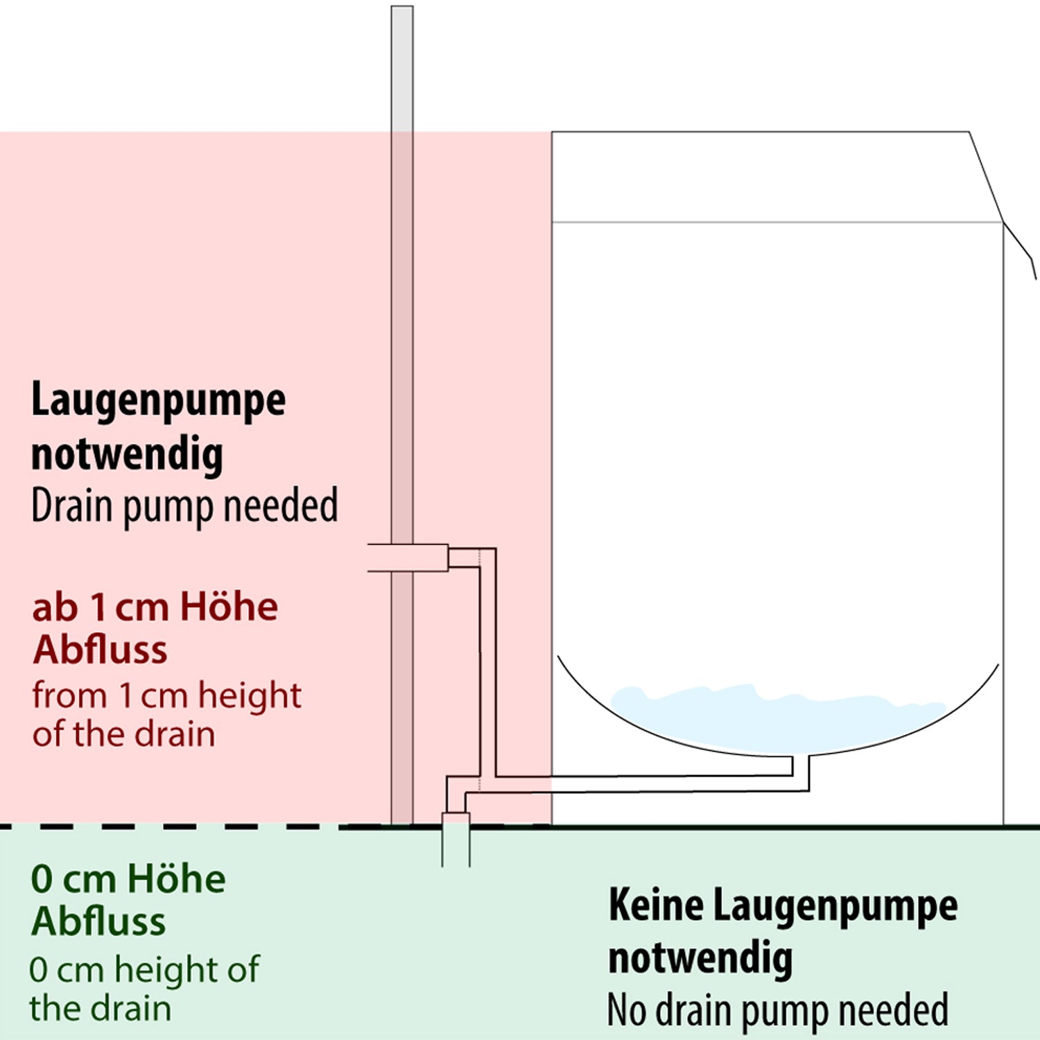 Walk-through dishwasher 7.1 sq m - without drain pump - c clean pump (DOUBLE-WALLED) - Water softener