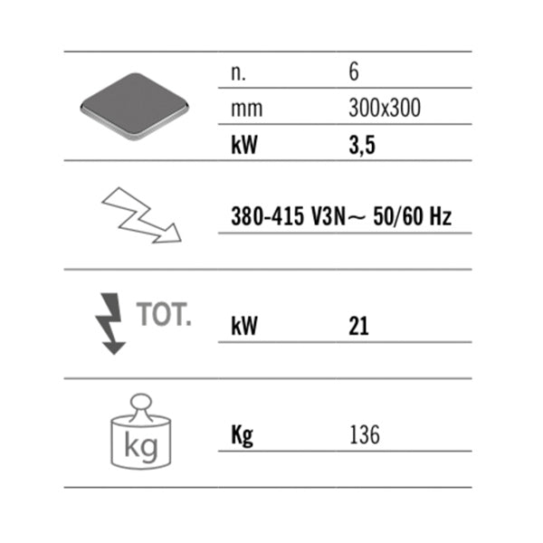 Електрическа печка 6х котлона ъглови (21 kW)