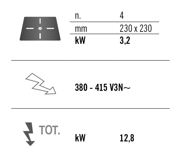 Инфрачервена печка - 4 котлона (12,8 kW)