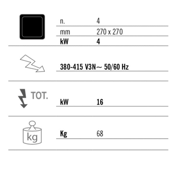 4х инфрачервени котлони (16 kW)