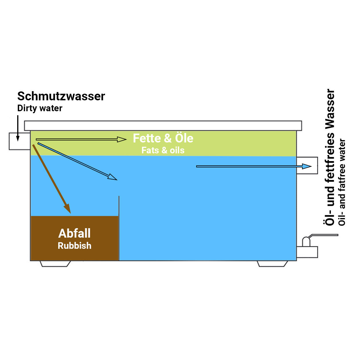 Grease trap - 44 liters | Grease separator | Oil Separator | Separators | Kitchen equipment