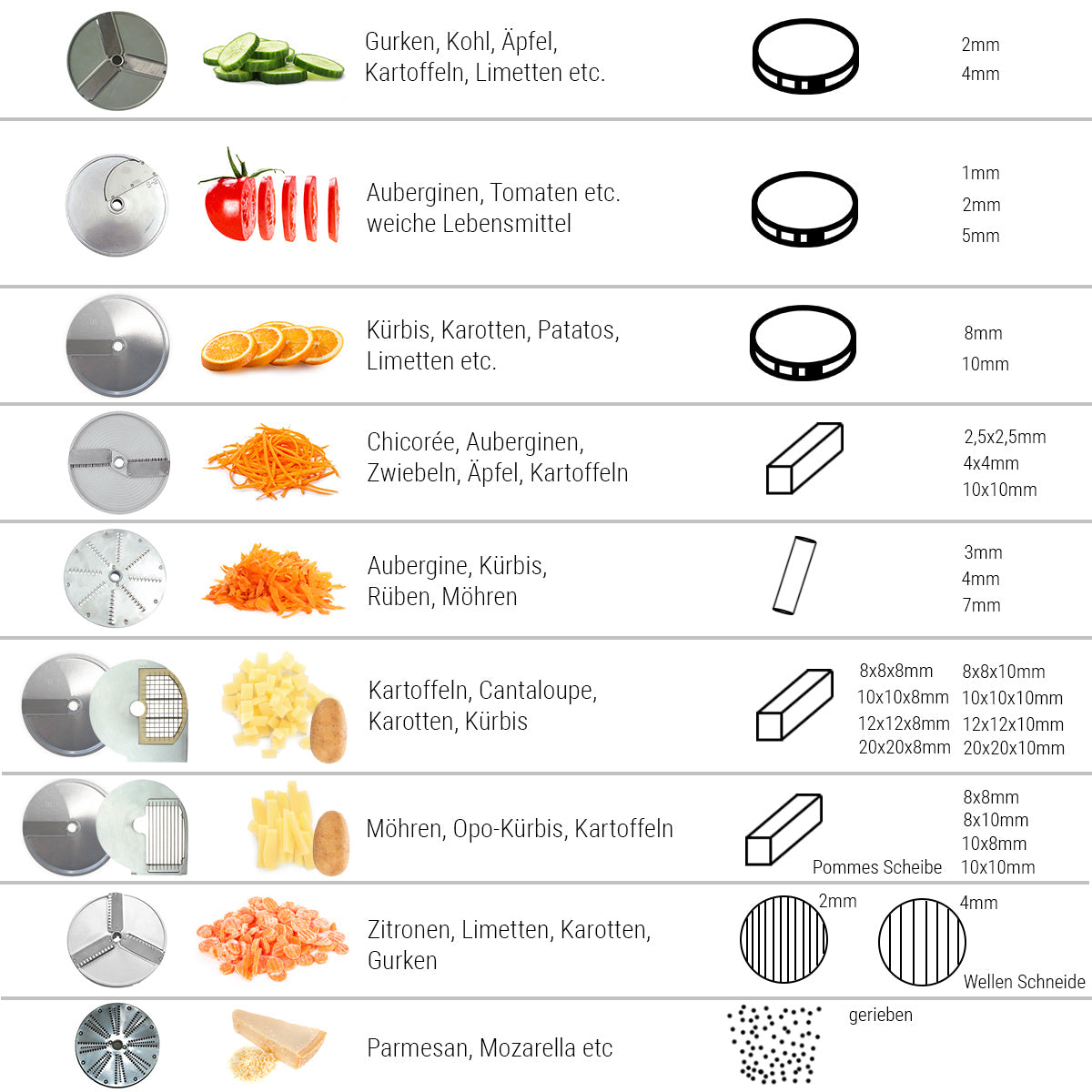 Vegetable cutter - 750 watts