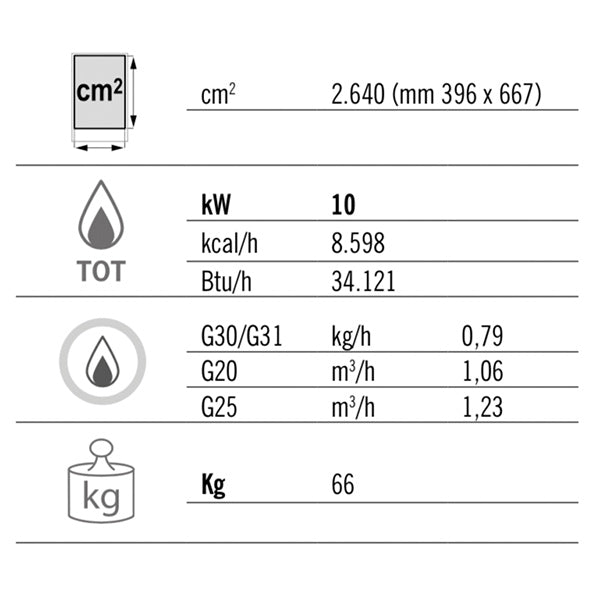 Газова плоча за печене - оребрена (10 kW)