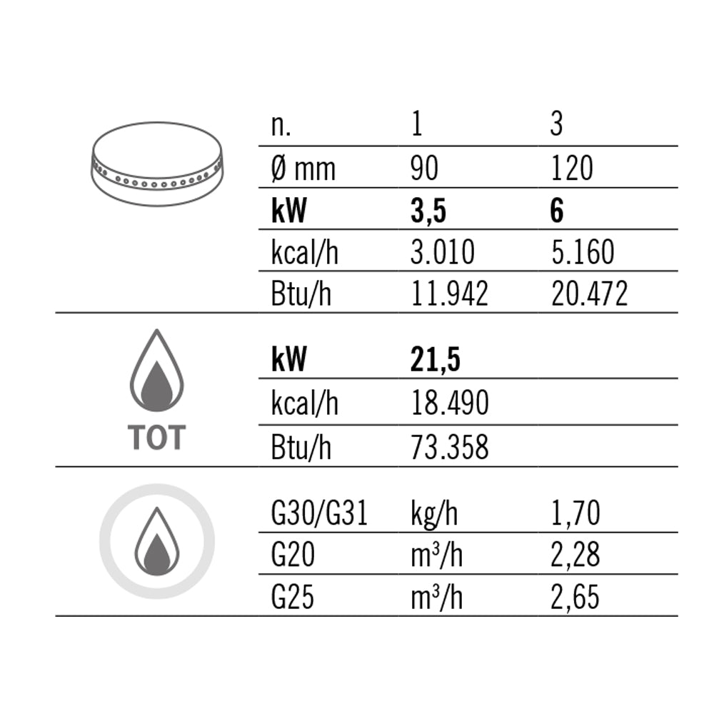 Газова печка 4x котлона (21,5 kW) с пилотен пламък