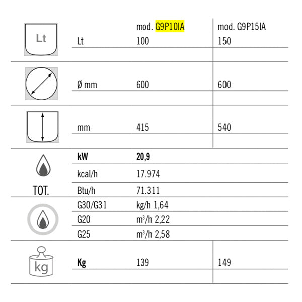 Gas boiler under pressure 100 liters (20.9 kW) - indirect heating