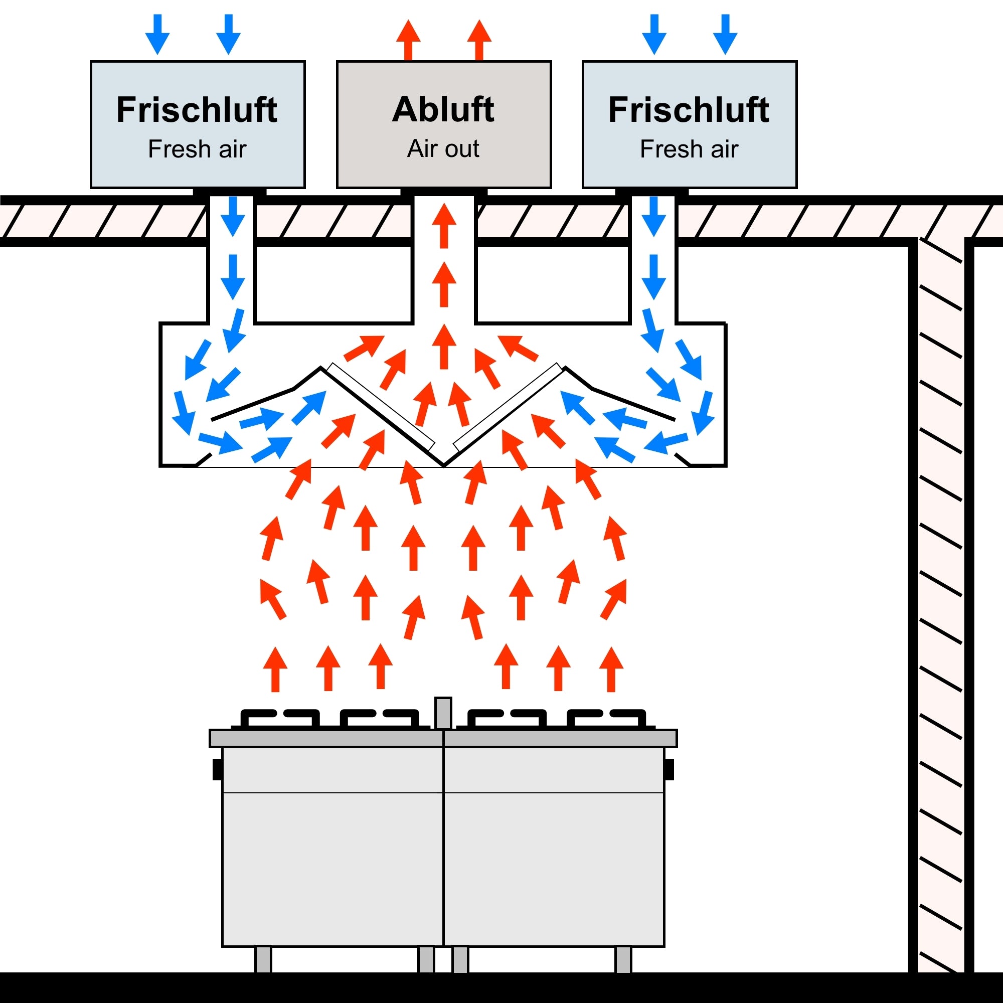 Induction ceiling hood - 3.6 m - with filter and LED lamp